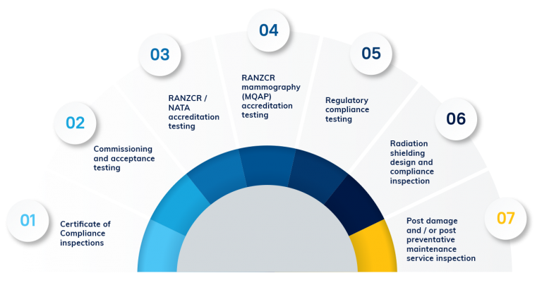 About RadTest Australia